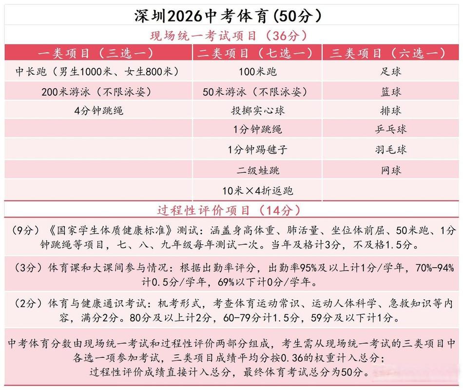 中考体育如何拿高分？这份备考攻略请收好