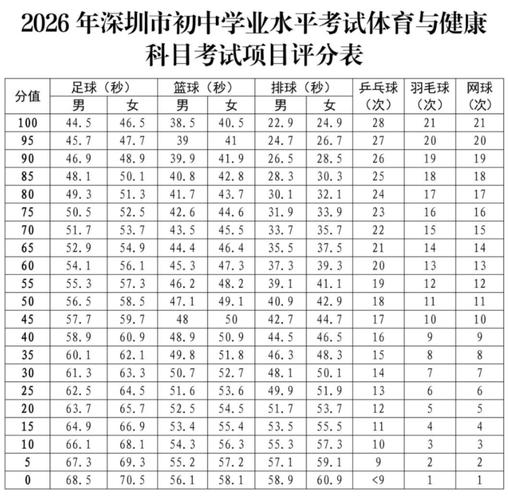 女生中考体育项目技巧_中考体育内卷现象_中考体育满分标准